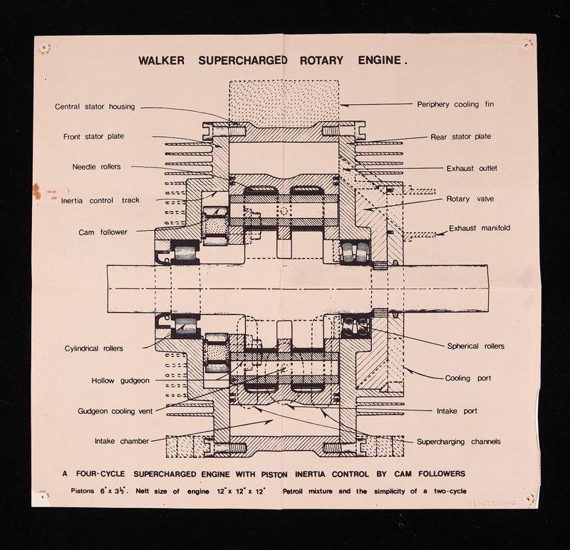 Walker supercharged rotary engine a fourcycle supercharged engine with