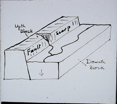 [Hand-drawn fault diagram]